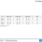 Holviovi - AV1-22 - Turvaluokka 1