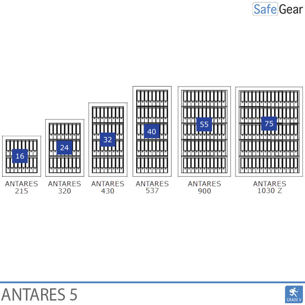 Antares 430 - Turvaluokka 5 - Numerolukko
