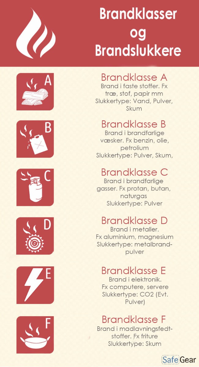 Vesisammutin 9 L – DS-hyväksytty