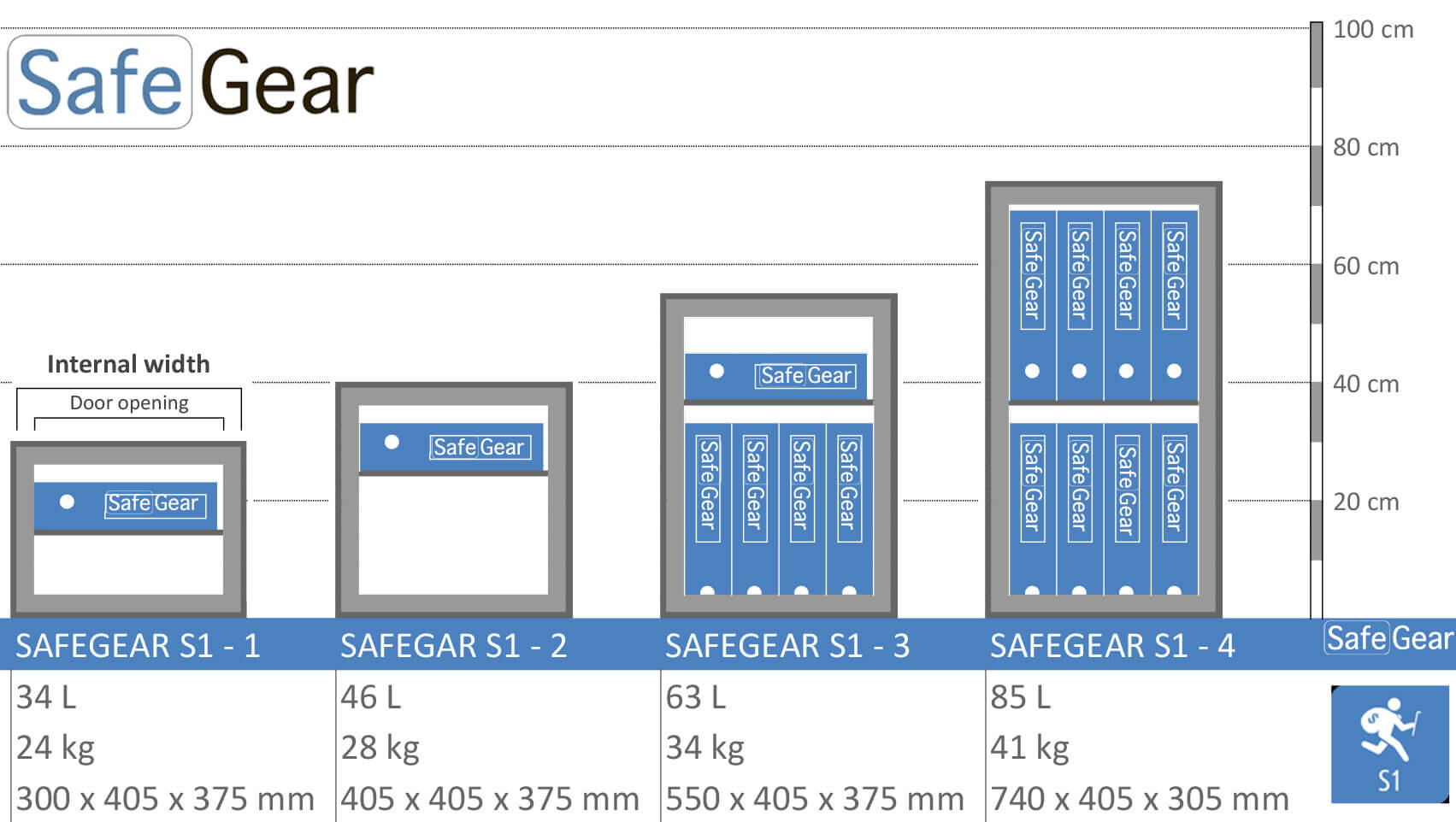 SafeGear SG 2 - Turvalipas (46 litraa) - Murtoluokitus S1