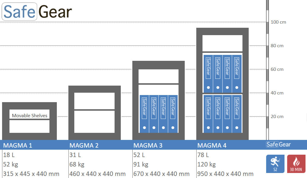 Magma 3 - Brandsäkert Säkerhetsskåp (53 Liter) - Inbrottstest Klass S2 - Brandmotstånd 30 min