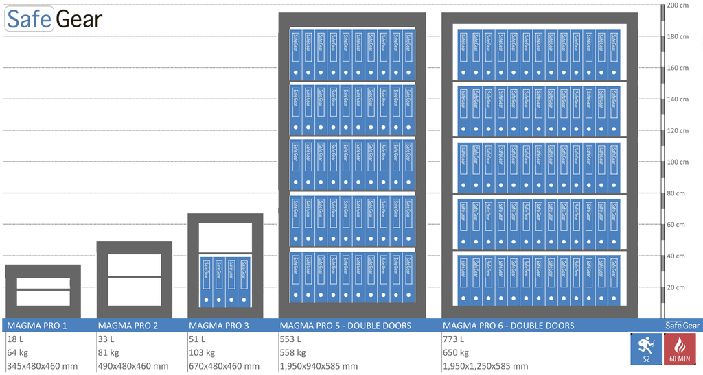 Magma Pro 2 - Fireproof Security Safe (32 Liters) - Burglary Test Grade S2 - Fire resistance 60 min.